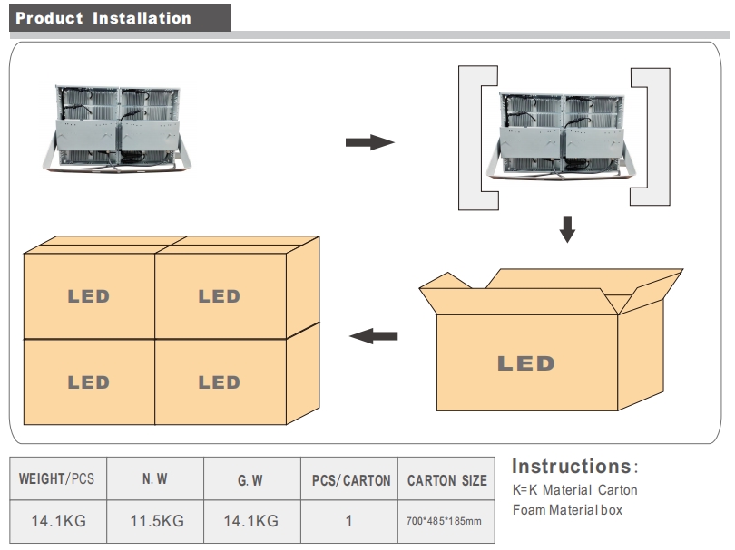 Led Flood Light Sea Fishing Flood Light