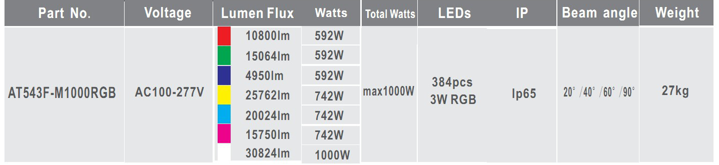 Aglare High power IP65 waterproof aluminum 1000W RGB LED flood light remote control