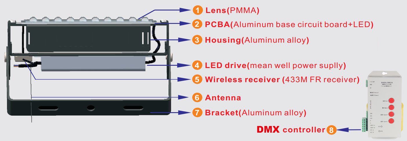 50W-500W IP65 DMX rgb led flood light outdoor